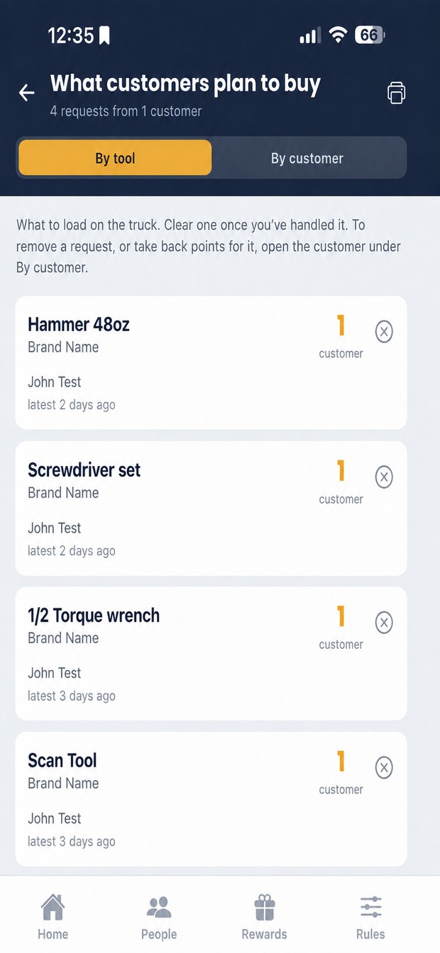 What your customers plan to buy