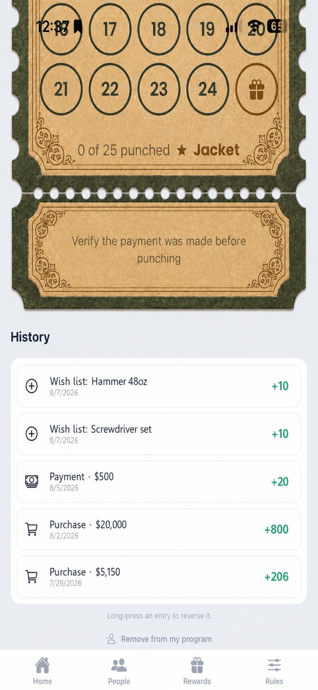 The history behind it